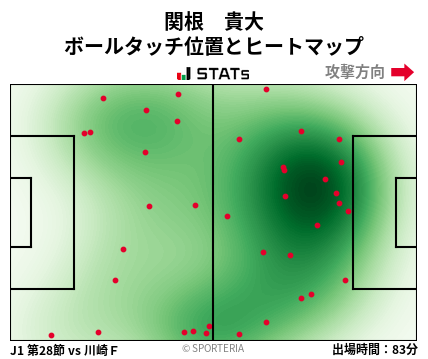 ヒートマップ - 関根　貴大