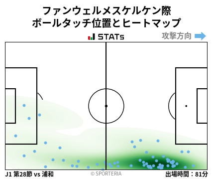 ヒートマップ - ファンウェルメスケルケン際