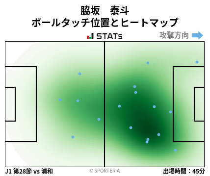 ヒートマップ - 脇坂　泰斗