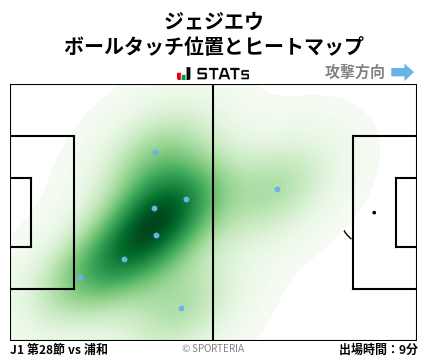 ヒートマップ - ジェジエウ