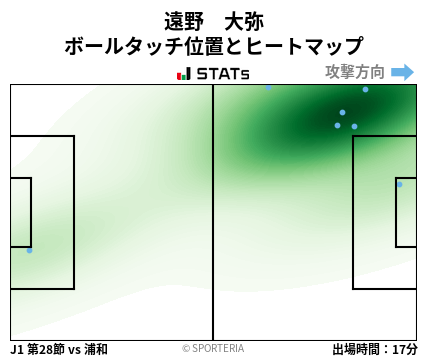 ヒートマップ - 遠野　大弥
