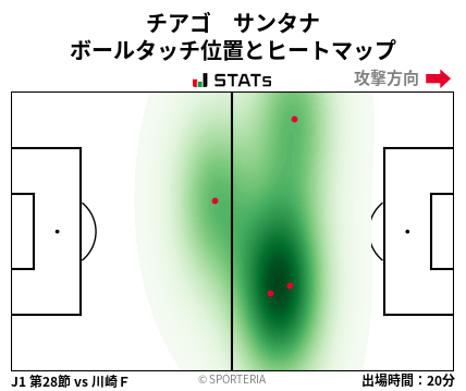 ヒートマップ - チアゴ　サンタナ