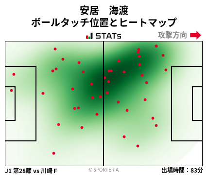 ヒートマップ - 安居　海渡