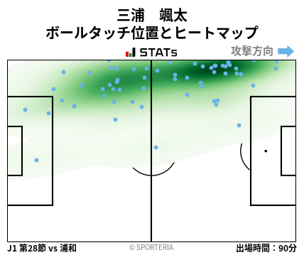 ヒートマップ - 三浦　颯太