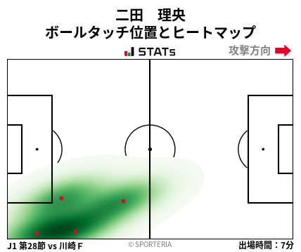 ヒートマップ - 二田　理央