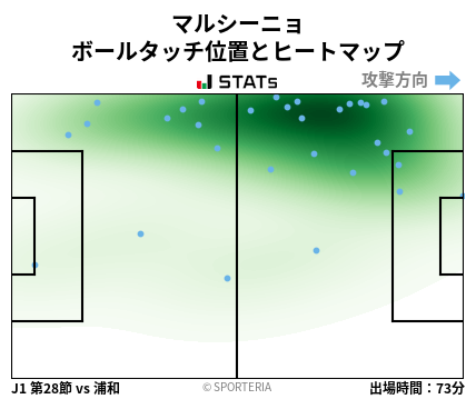 ヒートマップ - マルシーニョ