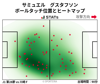 ヒートマップ - サミュエル　グスタフソン