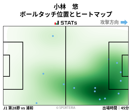 ヒートマップ - 小林　悠