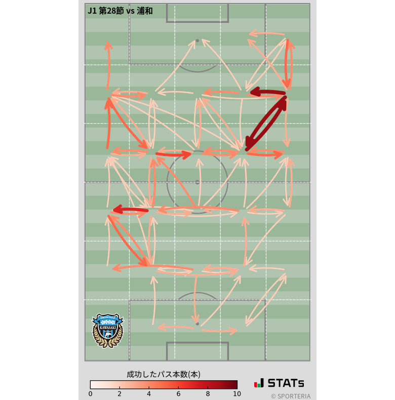 エリア間パス図