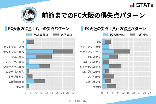 得失点パターン