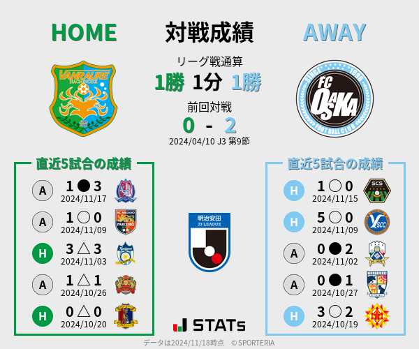 前節までの対戦成績