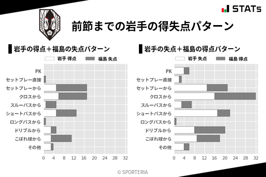 得失点パターン