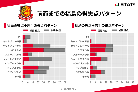 得失点パターン