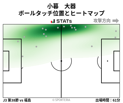 ヒートマップ - 小暮　大器