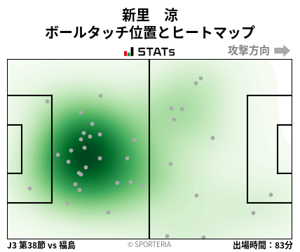 ヒートマップ - 新里　涼