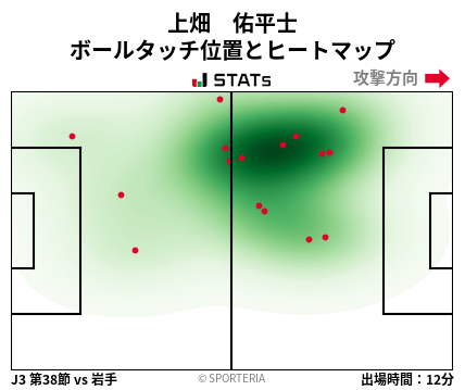 ヒートマップ - 上畑　佑平士