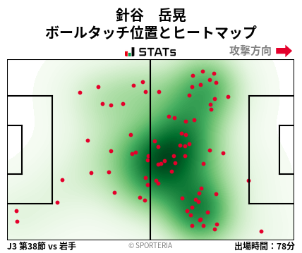 ヒートマップ - 針谷　岳晃