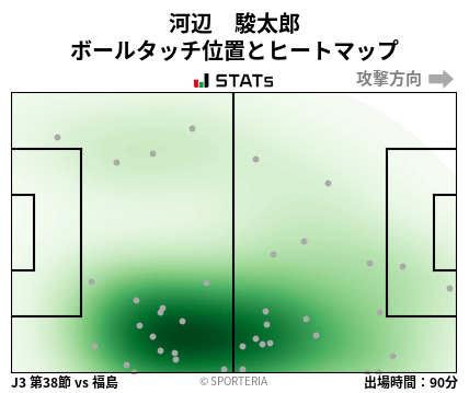 ヒートマップ - 河辺　駿太郎