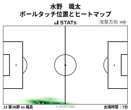 ヒートマップ - 水野　颯太