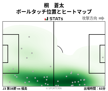 ヒートマップ - 桐　蒼太