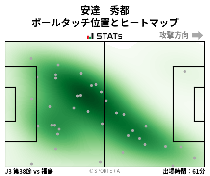 ヒートマップ - 安達　秀都