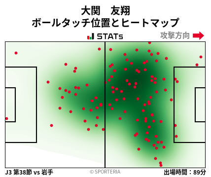 ヒートマップ - 大関　友翔