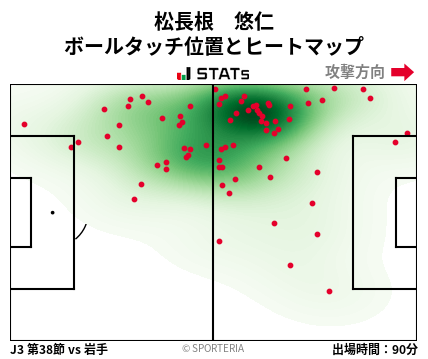 ヒートマップ - 松長根　悠仁