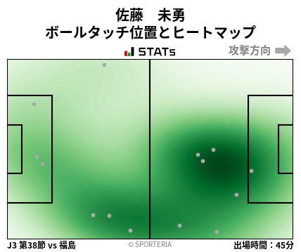 ヒートマップ - 佐藤　未勇