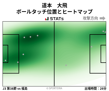 ヒートマップ - 道本　大飛