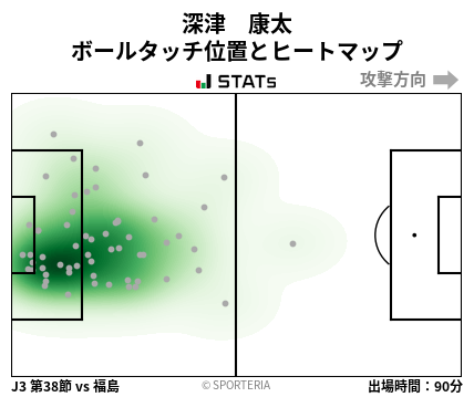 ヒートマップ - 深津　康太