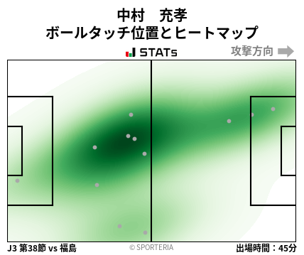 ヒートマップ - 中村　充孝