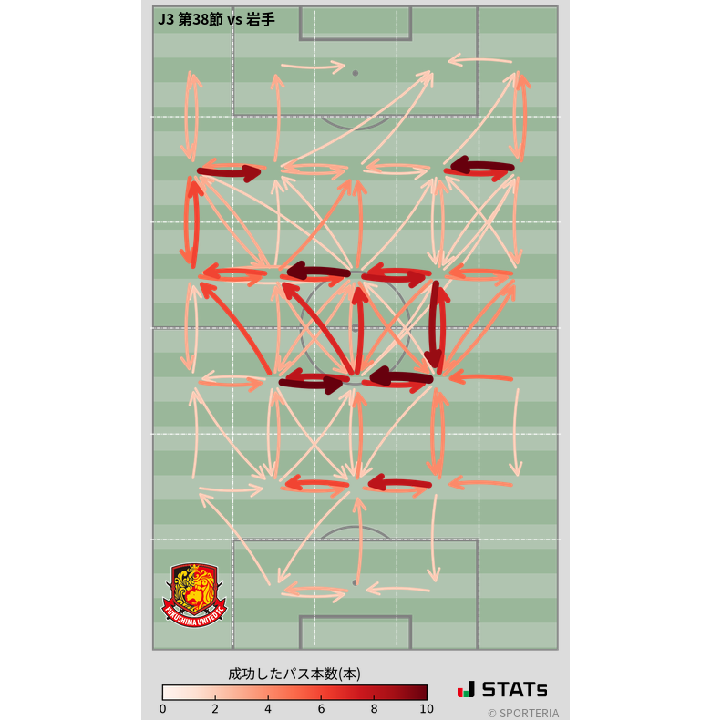 エリア間パス図