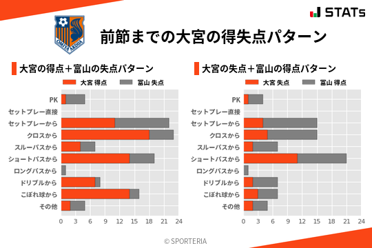 得失点パターン