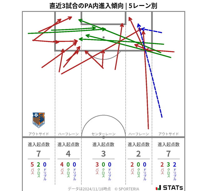 PA内への進入傾向