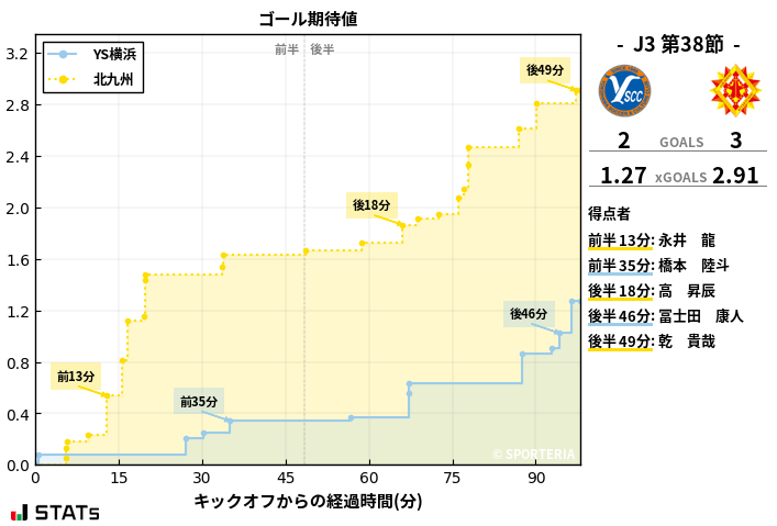 ゴール期待値