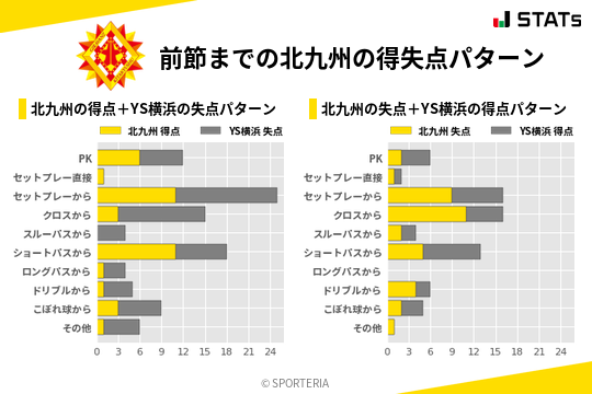 得失点パターン