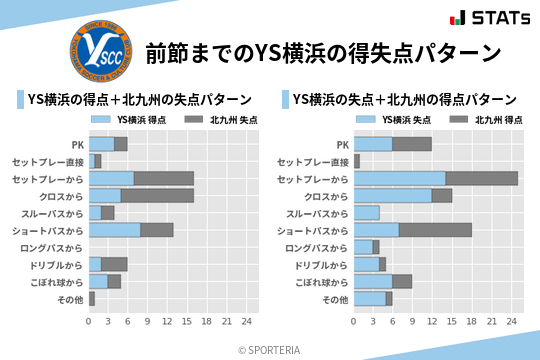 得失点パターン