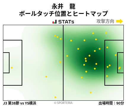 ヒートマップ - 永井　龍