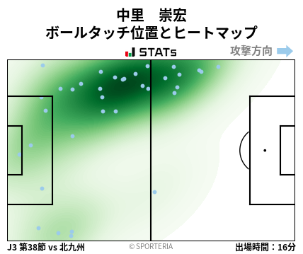 ヒートマップ - 中里　崇宏