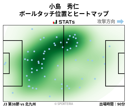 ヒートマップ - 小島　秀仁