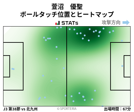 ヒートマップ - 萱沼　優聖