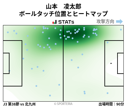 ヒートマップ - 山本　凌太郎