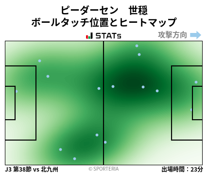 ヒートマップ - ピーダーセン　世穏