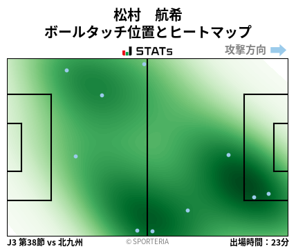 ヒートマップ - 松村　航希