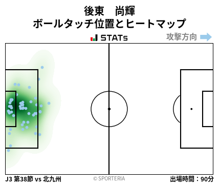 ヒートマップ - 後東　尚輝