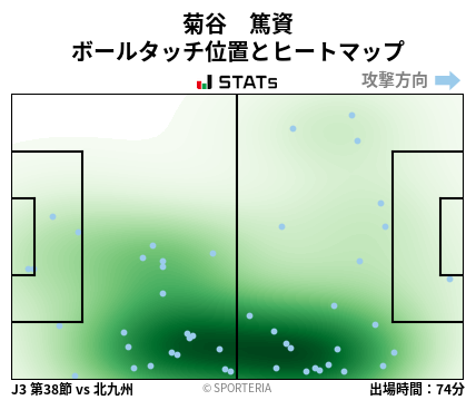 ヒートマップ - 菊谷　篤資