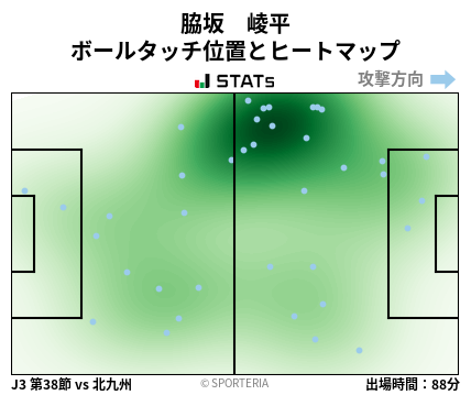 ヒートマップ - 脇坂　崚平