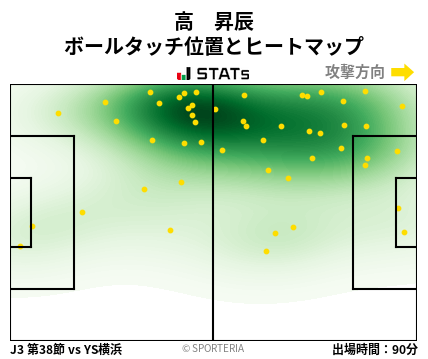 ヒートマップ - 高　昇辰
