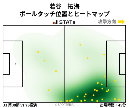 ヒートマップ - 若谷　拓海