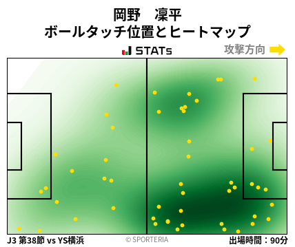 ヒートマップ - 岡野　凜平